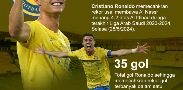 Cristiano Ronaldo Menjadi Pencetak Gol Terbanyak Liga Arab